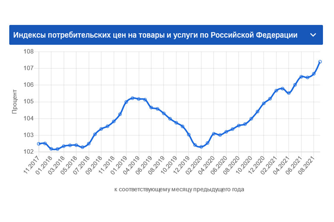 График Нового Года В России График Нового Года В России