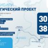 Совет директоров «Газпрома» рекомендовал не выплачивать финальные дивиденды своим акционерами за 2022 г