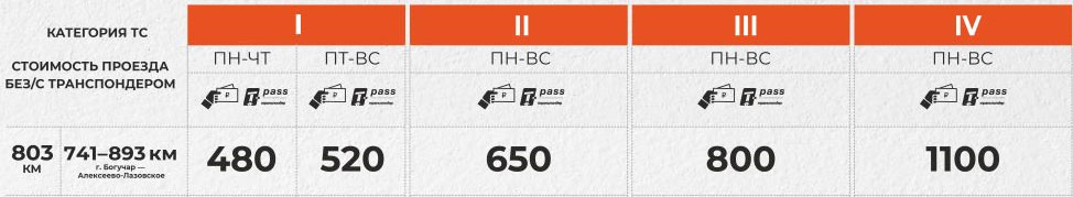 Стоимость проезда через ПВП на 803 км трассы «Дон»