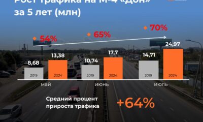 На трассе М4 «Дон» трафик превышает норму в два раза
