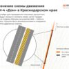 На трассе М-4 «Дон» в Краснодарском крае ограничат движение из-за ремонта